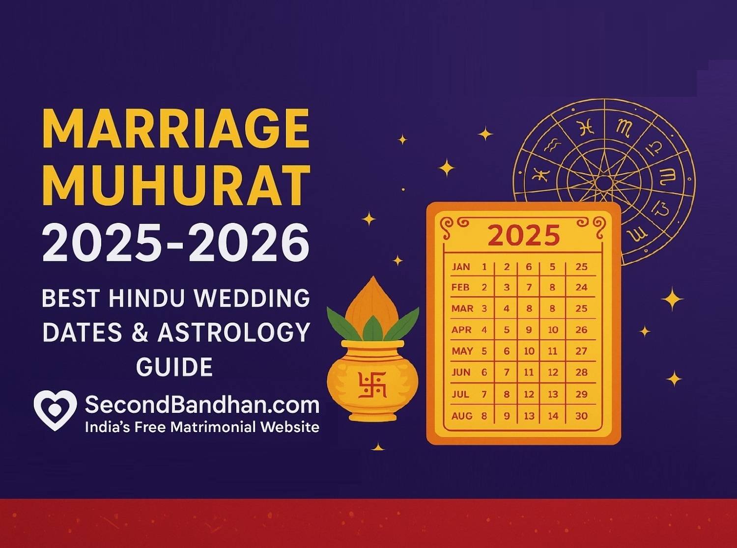 Marriage Muhurat 2025–2026: Hindu Wedding Dates, Astrology Guide & Vivah Yog